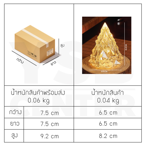 ไฟตกแต่ง คริสต์มาส ไฟประดับวันคริสต์มาส ของแต่งบ้าน วันปีใหม่ ทรงต้นคริสต์มาส B1S123 - B1S124