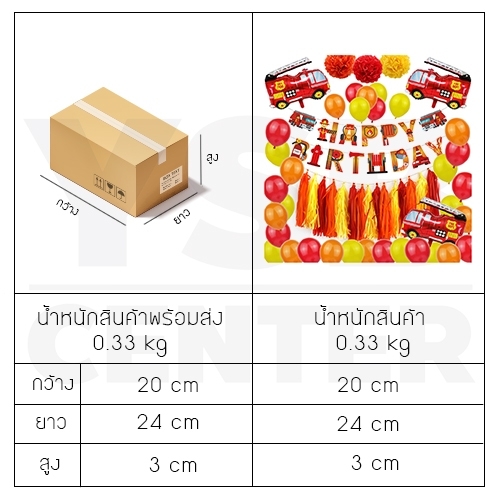 ชุดป้ายวันเกิดHappy Birthday ธีมรถดับเพลิง พร้อมอุปกรณ์ตกแต่ง อุปกรณ์งานปาร์ตี้ รุ่น B1S066 - FW
