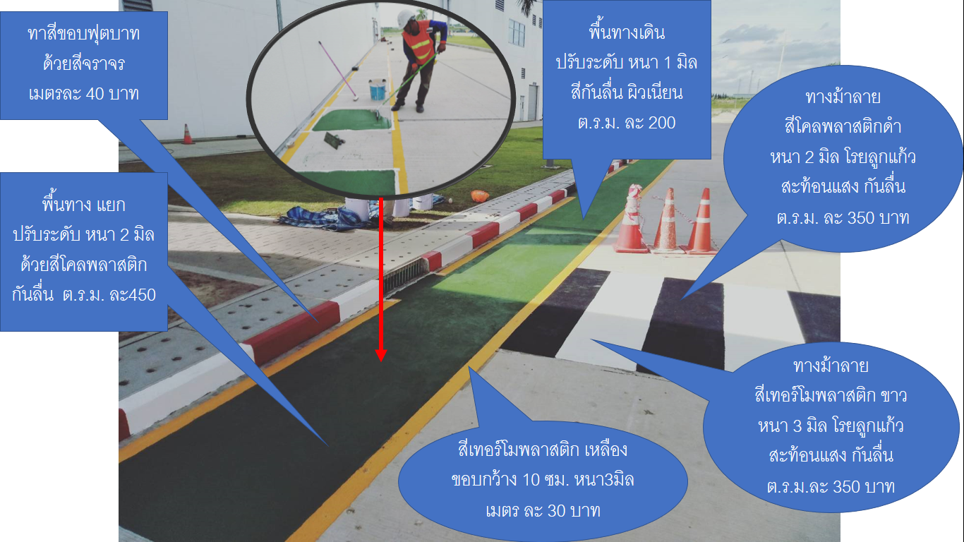 ตีเส้นจราจรด้วยสีเทอร์โมพลาสติก สีทาถนน