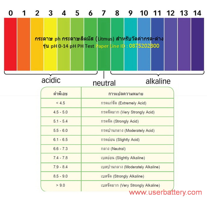 กระดาษลิตมัส (Litmus) สำหรับวัดค่ากรด-ด่าง กระดาษph 1 แพ็ค/10เล่ม