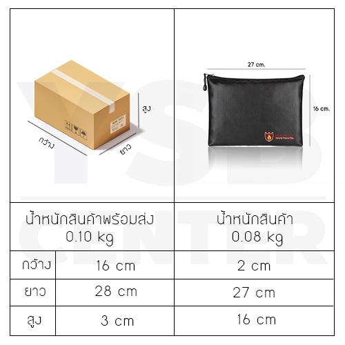 กระเป๋า กระเป๋าเก็บของ ทนไฟ กันน้ำ กระเป๋าทำงาน ซองกระเป๋า (สีดำ)