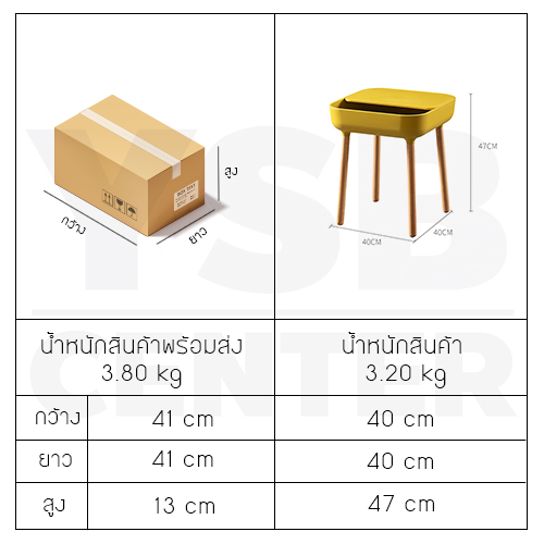 โต๊ะ โต๊ะกลาง โต๊ะกาแฟ โต๊ะห้องนั่งเล่น โต๊ะหัวเตียง สไตล์มินิมอล เฟอร์นิเจอร์แต่งบ้าน รุ่น F1M026-F1M030