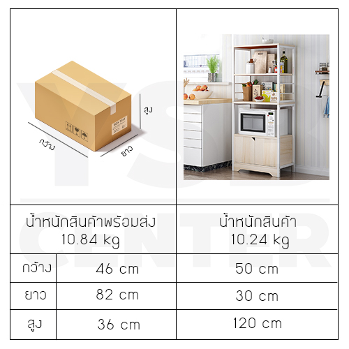 ชั้นวางของในห้องครัว ชั้นวางอเนกประสงค์ ประหยัดพื้นที่ มีตู้เก็บของในตัว