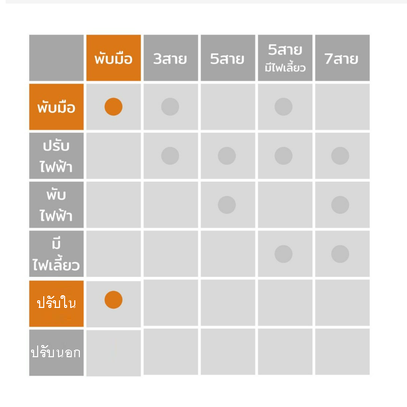 กระจกมองข้าง TOYOTA VIOS(วีออส) Gen3 รุ่นปรับมือ(ปรับใน) สีดำ(งานไม่ทำสี) ปี2013-2022 -ราคาต่อข้าง-