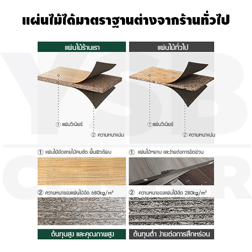 ตู้รองเท้า ชั้นวางรองเท้า พร้อมลิ้นชักเก็บของ เฟอร์นิเจอร์จัดแต่งบ้าน สไตล์มินิมอล สีไม้ รุ่นF1L099-SHY020503