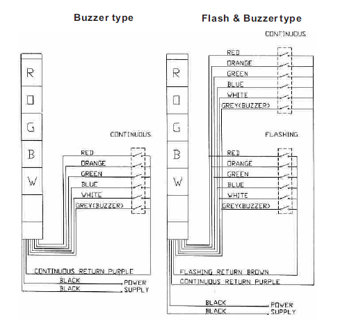 Auspicious Tower light ATLFB-5L 24V