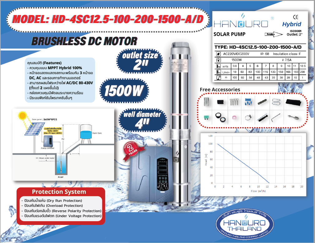 HANDURO ปั้มบาดาล AC/DC 4SC12.5-100-200-1500W ท่อ 2 นิ้ว