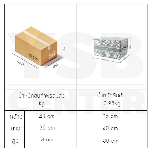 กล่องใส่ของอเนกประสงค์ กล่องเก็บของ กล่องใส่ของ พร้อมฝาปิด
