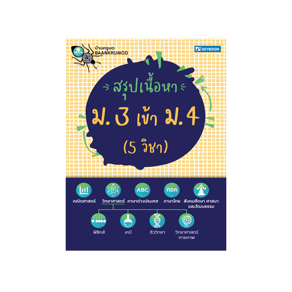 สรุปเนื้อหา ม. 3 เข้า ม. 4 (5 วิชา)