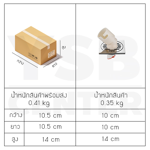ตะแกรงระบายน้ำ + ข้อต่อพลาสติก ท่อน้ำทิ้ง สแตนเลสแท้ กันกลิ่น กันแมลง รุ่น C1L143 , C1L147