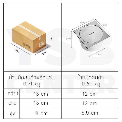 ฝาท่อ ฝาปิดบ่อเกรอะ ฝาปิดท่อส้วม สแตนเลส 304 กันกลิ่น กันแมลง ทรงสี่เหลี่ยม CM0070 - CM0078
