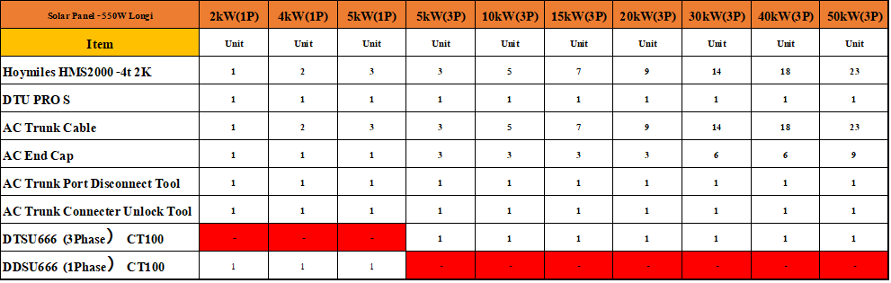 Hoymiles AC Trunk Port Disconnect Tool