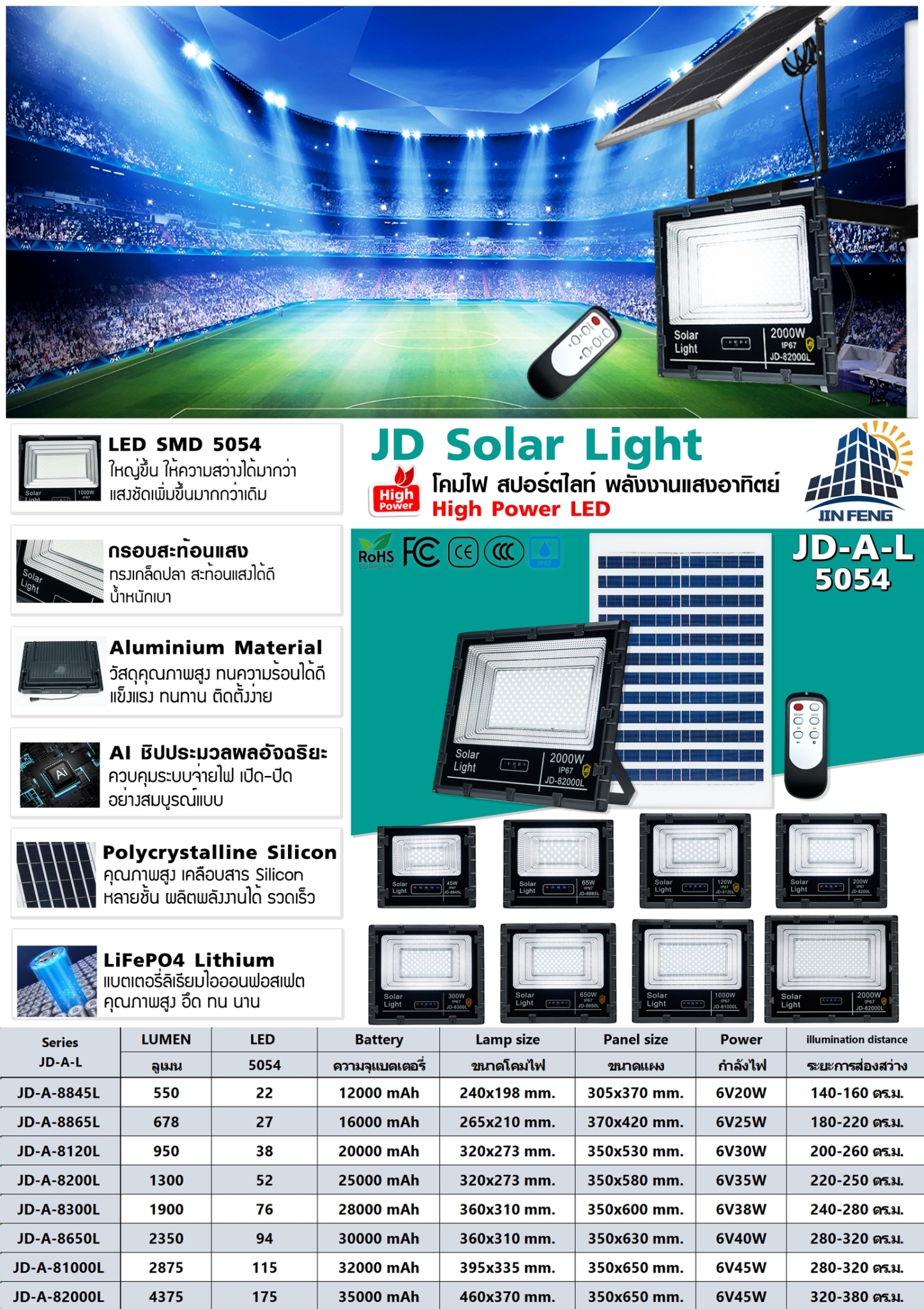 JD Solar Light โคมไฟ สปอร์ตไลท์ พลังงานแสงอาทิตย์ รุ่น JD-A-L aluminum
