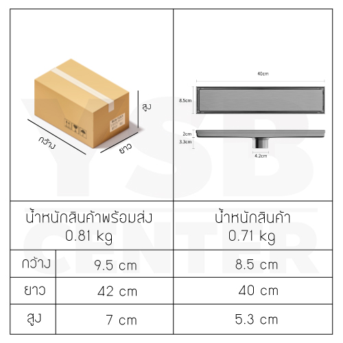 รางระบายน้ำ สแตนเลส 304 กันกลิ่น กันแมลง รางระบายน้ำ 2in1 ปูกระเบื้องบนฝาท่อได้ ขนาด 40 cm รุ่น CL0017 - CL0024