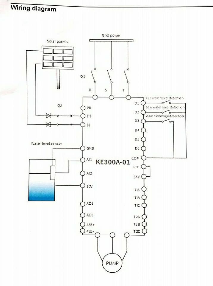 Inverter Pump UMC 1HP-100HP 1P-3P 220V-380V รับประกัน 1 ปี