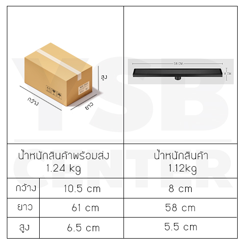 รางระบายน้ำ ท่อตรงกลาง สแตนเลส304 กันกลิ่นกันแมลง 2in1 ปูกระเบื้องบนฝาท่อได้ (ชุบสีดำ)