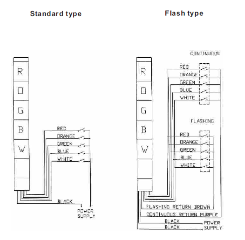 Auspicious Tower Light ATLF-5L 24V