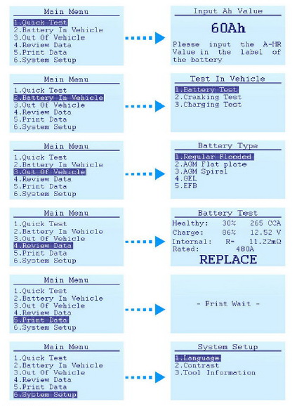 เครื่องวิเคราะห์ประสิทธิภาพแบต รุ่น BA-101