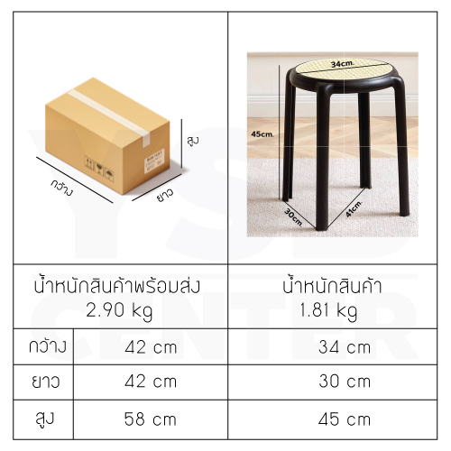 เก้าอี้พลาสติก หวายเทียม คาแฟ่ ร้านอาหาร สไตล์โมเดิร์น F1C0102 - F1C0106