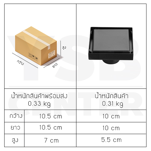 ตะแกรงระบายน้ำ กันกลิ่น กันแมลง ระบายน้ำได้เร็ว ปูกระเบื้องทับได้ สแตนเลสแท้ 304 CM0008 - CM0012