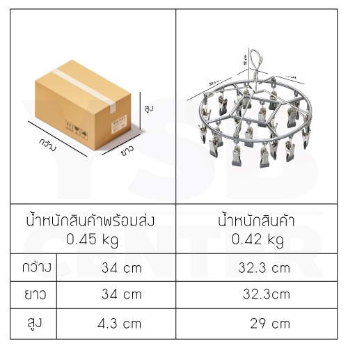 พวงหนีบผ้า ห่วงตากผ้าเคลือบซิลิโคน แบบสี่เหลี่ยม และแบบกลม CB0194 - CB0199