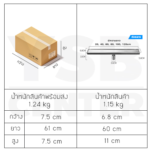 รางระบายน้ำ สแตนเลส304 กันกลิ่นกันแมลง 2in1 ปูกระเบื้องบนฝาท่อได้ (60cm) CL0191 - CL0196