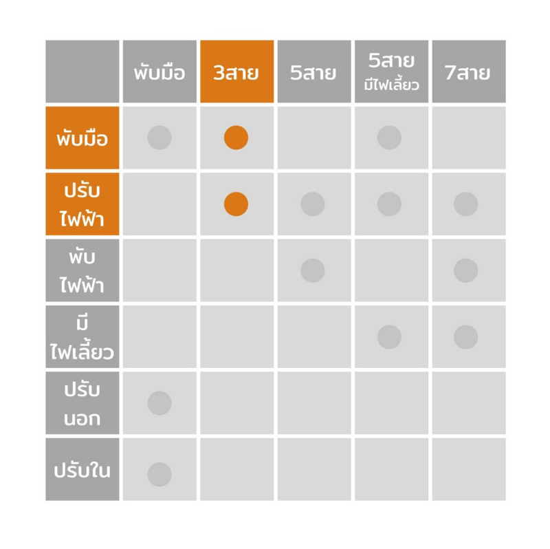 -แท้ศูนย์- กระจกมองข้าง TOYOTA VIOS(วีออส) โฉมแรก รุ่นปรับไฟฟ้า 3สาย ปี2003-2006 (ไม่มีฝาครอบหลัง) -ราคาต่อข้าง-