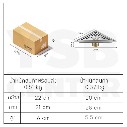 ตะแกรงระบายน้ำ ท่อเข้ามุม ชิดมุม สแตนเลส 304 สามเหลี่ยมเข้ามุม CM0030 - CM0031