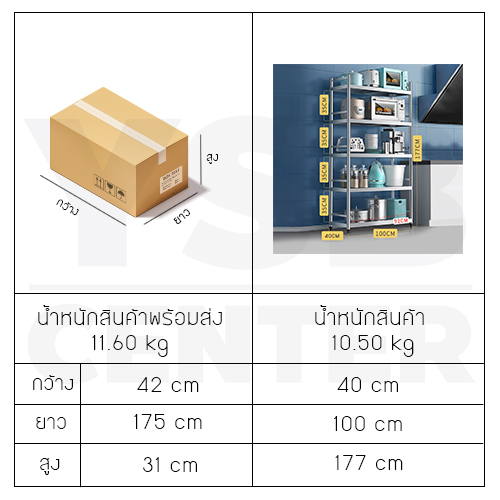 ชั้นวางของสแตนเลส 201 ชั้นวางของอเนกประสงค์ในครัวเรือน ขนาด 5 ชั้น
