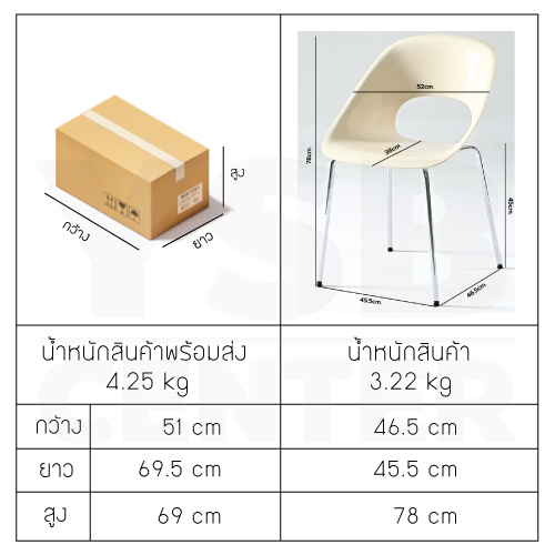 เก้าอี้สไตล์นอร์ดิก ดีไซน์ ประณีต แข็งแรง ที่นั้งกว้าง พลาสติกPC รองรับน้ำหนักถึง 150 โล