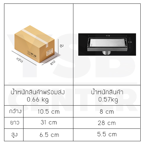รางระบายน้ำ ท่อตรงกลาง สแตนเลส304 กันกลิ่น กันแมลง 2in1 ปูกระเบื้องบนฝาท่อได้