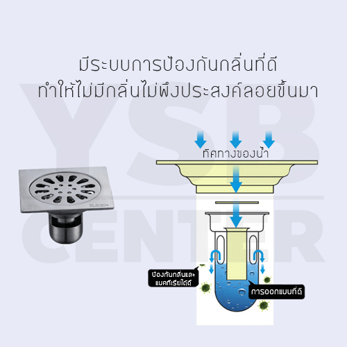 ตะแกรง ตะแกรงระบายน้ำ ตะแกรงท่อน้ำทิ้งในห้องน้ำ สแตนเลส 304 กันกลิ่น กันแมลง สำหรับห้องน้ำ ห้องอาบน้ำ ทรงสี่เหลี่ยม (ขนาด : 10×10×5 cm.)