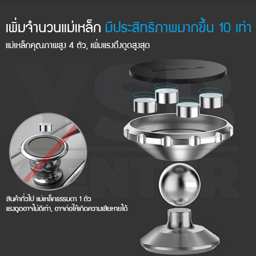 CAFELE ที่วางโทรศัพท์มือถือในรถยนต์ ที่ยึดโทรศัพท์มือถือ ที่จับโทรศัพท์มือถือแบบแม่เหล็ก แรงยึด10เท่า หมุนได้ 360 องศา