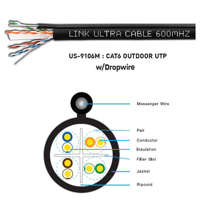 Link US-9106M