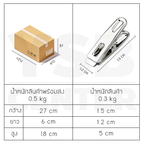 CASSA คลิปหนีบ คลิปหนีบผ้า คลิปหนีบแสตนเลส SET 5 แพ็ค (100ตัว) รุ่น CB0058-5X1.2X1.7-100
