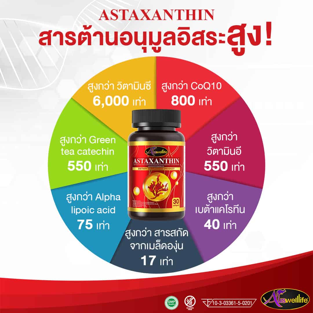 แอสตาแซนธิน รีวิว, AWL Astaxanthin ราคา