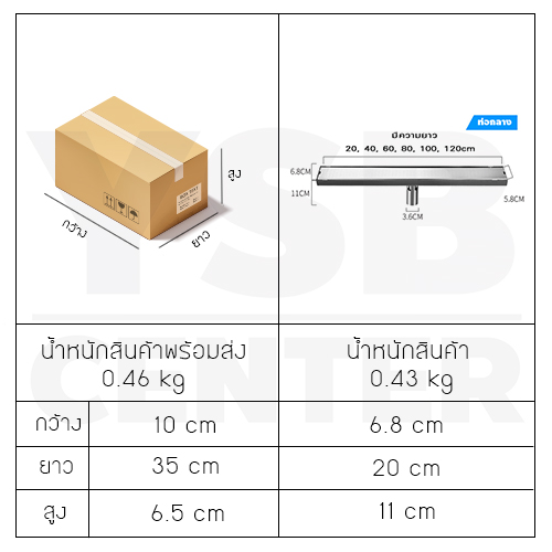 รางระบายน้ำ ตะแกรงสแตนเลส304 กันกลิ่น กันแมลง 2in1 ปูกระเบื้องบนฝาท่อได้ 20cm CL0179 - CL0184