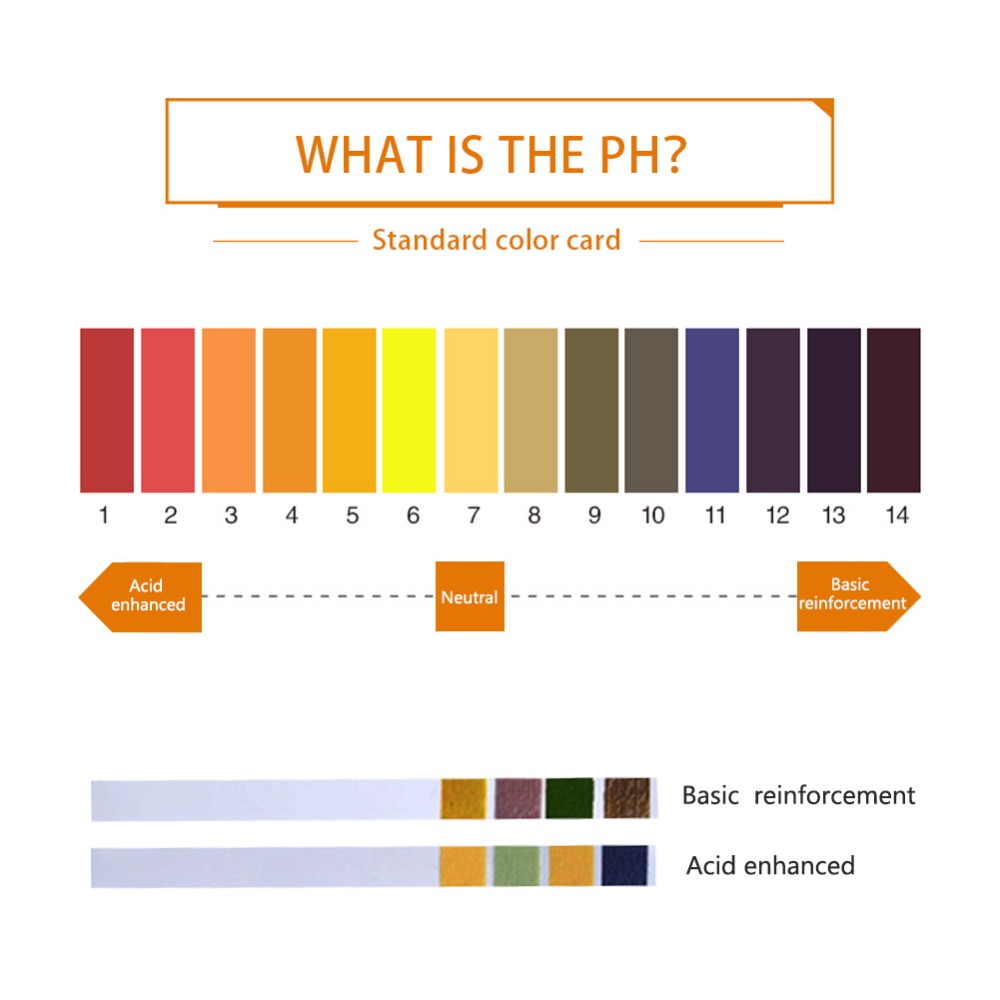กระดาษลิตมัส ( Litmus ) PH 0 - 14 กระดาษทดสอบค่า pH ความแม่นยำสูง