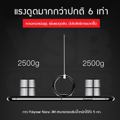 1แถม 1 iRing แหวนสำหรับยึดโทรศัพท์ หมุนเปลี่ยนมุมได้ 360 ํ