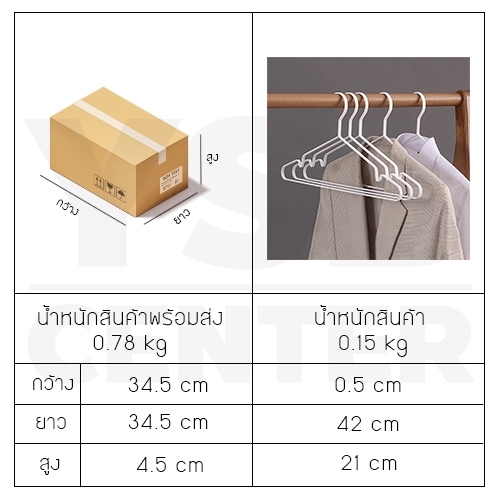 ไม้แขวนเสื้อ รักษาทรง ไม้แขวนเสื้อแฟชั่น แพค 5 ชิ้น