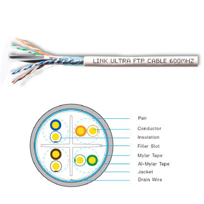 Link US-9136