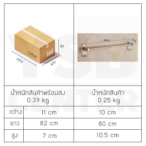 ราวแขวน ราวแขวนสแตนเลส ราวแขวนผ้าในห้องน้ำ ราวแขวนอเนกประสงค์ แบบราวเดี่ยว