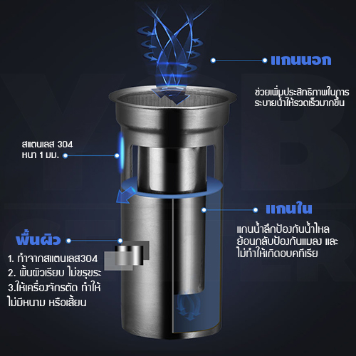 ตะแกรงท่อระบายน้ำ หนา 3 mm แกรนน้ำลึก สแตนเลส 304 กันกลิ่น กันแมลง ระบายน้ำได้อย่างรวดเร็ว