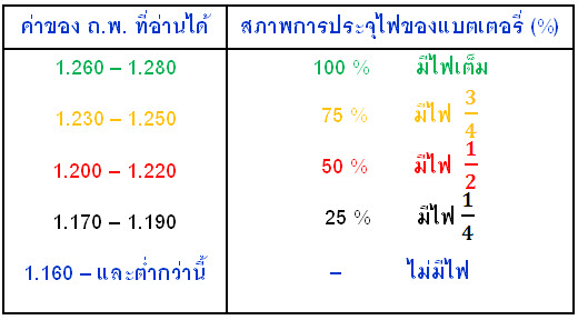 Hydrometer หรือ ปรอดวัดน้ำกรด หลอดแก้ว 8 นิ้ว 3แถม 1 หลอด